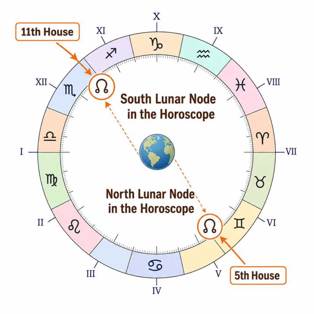 Lunar-nodes-2