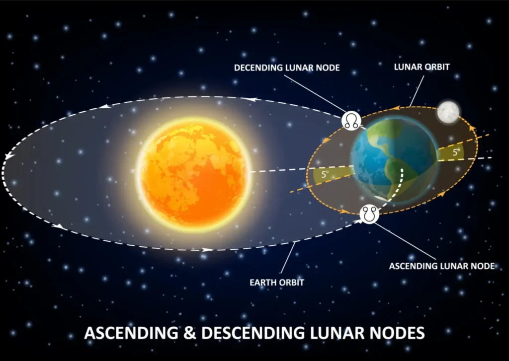 Lunar Nodes in the Horoscope